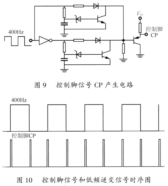 控制腳信號CP產(chǎn)生電路與控制腳信號和低頻逆變信號時序圖