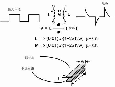 點擊在新窗口查看全圖
CTRL+鼠標滾輪放大或縮小