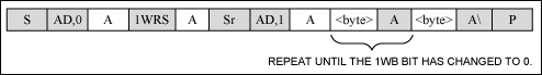 Figure 6. 1-Wire reset. Begins or ends 1-Wire communication. 1-Wire Idle (1WB = 0), Busy polling until the 1-Wire command is completed, then read the result.