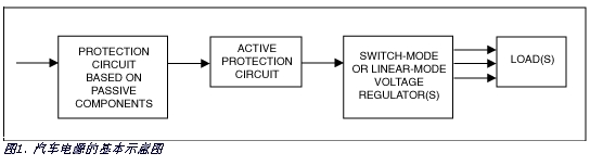 汽車電源簡化框圖