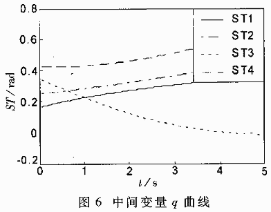 基于TMS320F206DSP的冗余度TT-VGT機(jī)器人的運(yùn)動(dòng)學(xué)求解