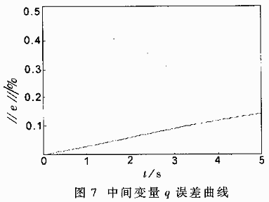 基于TMS320F206DSP的冗余度TT-VGT機(jī)器人的運(yùn)動(dòng)學(xué)求解