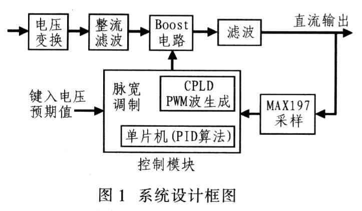 一種數(shù)字可調(diào)的升壓型開關(guān)電源的設(shè)計與實現(xiàn)