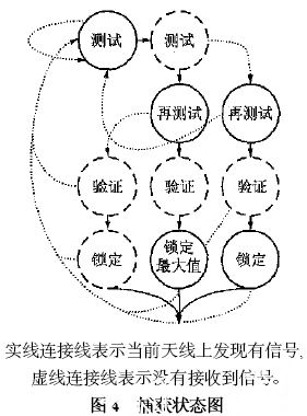 PC與仿真器的網絡通信流程圖