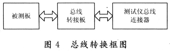 總線轉換框圖