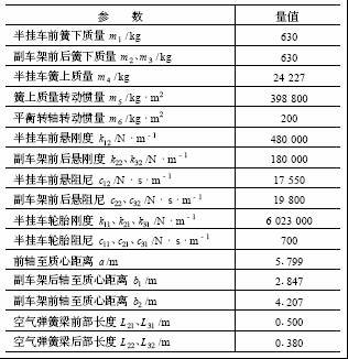 半掛車的動力學(xué)簡化模型參數(shù)