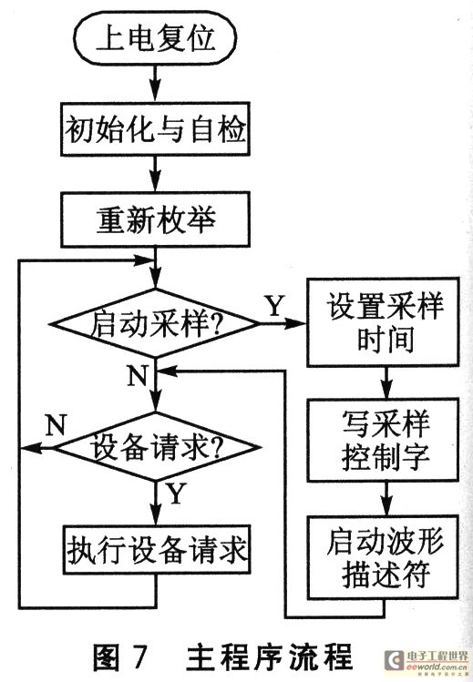 固件程序流程