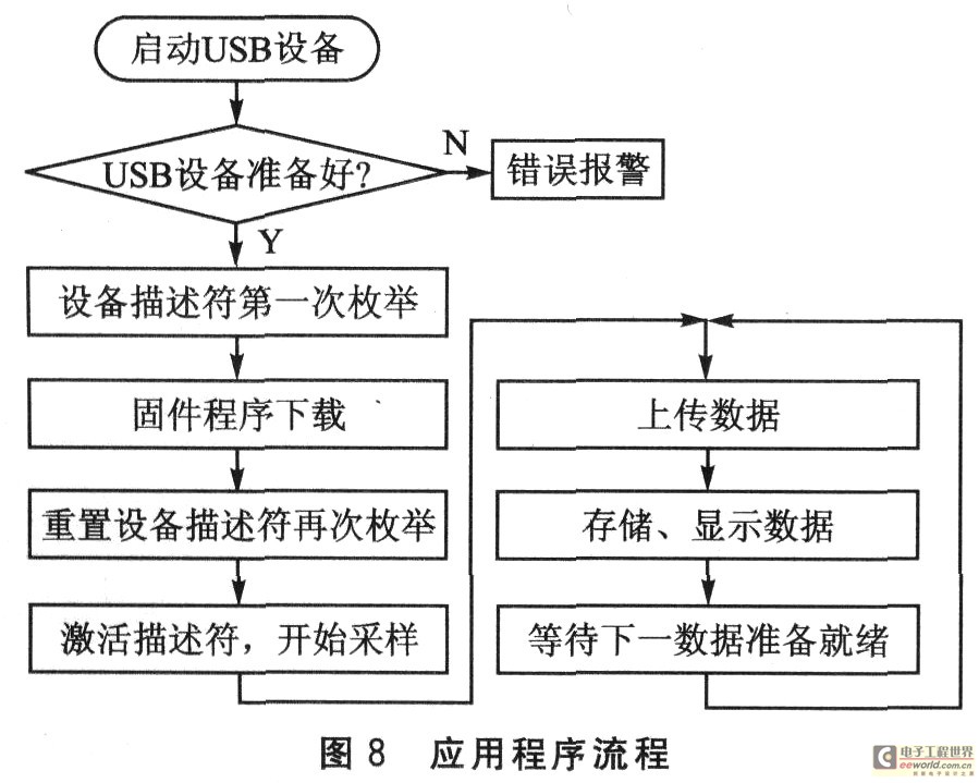 應用程序流程