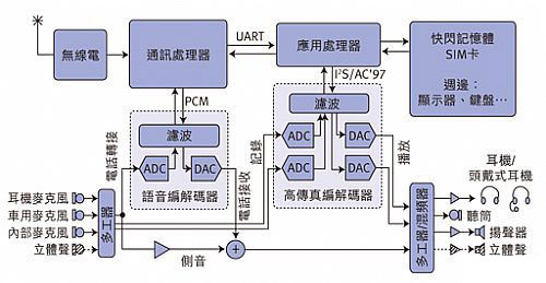 第一代智能型手機