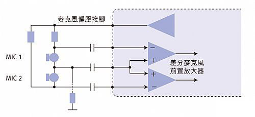 僅需使用三個輸入接腳和一個麥克風偏壓接腳便能讓兩個麥克風都連至編譯碼芯片