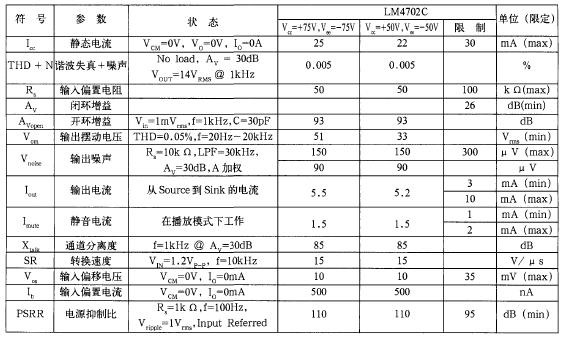 LM4702高保真功放器件