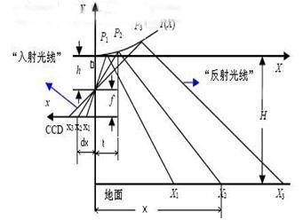 鏡面成像原理