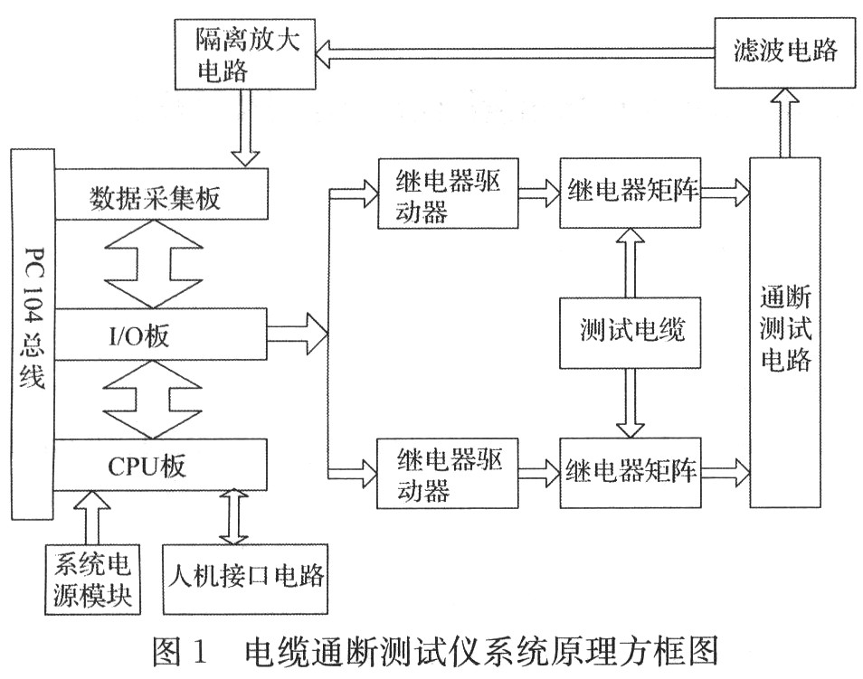 測試儀的系統原理圖