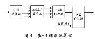 基-4蝶形運算核的結構