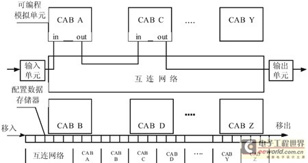 可編程模擬器件組成框圖