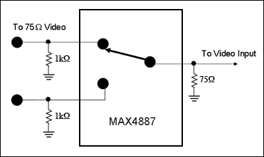 圖4. 使用MAX4887的VGA RGB視頻設(shè)計(jì)方案