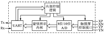 按此在新窗口瀏覽圖片