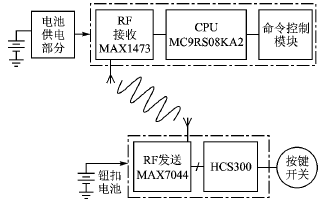 按此在新窗口瀏覽圖片