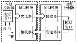 按此在新窗口瀏覽圖片