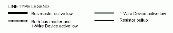 Figure 3. Timing diagram legend.