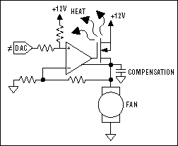 Figure 8d. Linear regulation, high side.