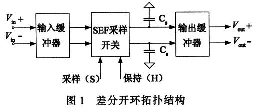 差分開(kāi)環(huán)拓?fù)浣Y(jié)構(gòu)