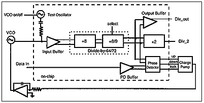 Figure 1. PLL building block and complete PLL circuitry.