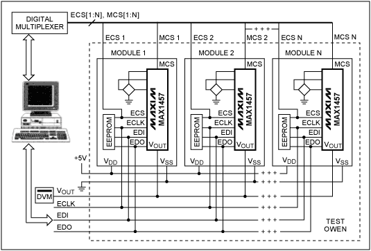 Figure 4. In this automated calibration system, the MICROWIRE interface simplifies the calibration of multiple sensors. The signal-conditioning ICs can be MAX1457s or MAX1458s. 