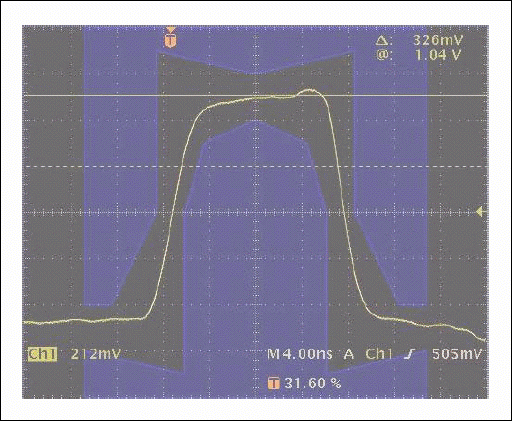 Figure 2. E3 pulse using the original termination network.