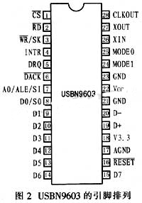 USBN9603的引腳排列