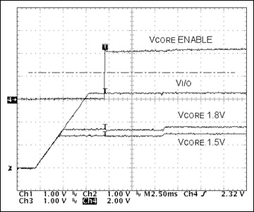 Figure 11. Dual tracking startup waveforms.