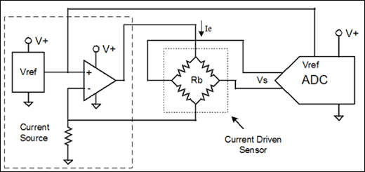 圖4. 該設計中電流驅動傳感器的電流源由一個電阻，一個運算放大器和一個電壓基準組成。