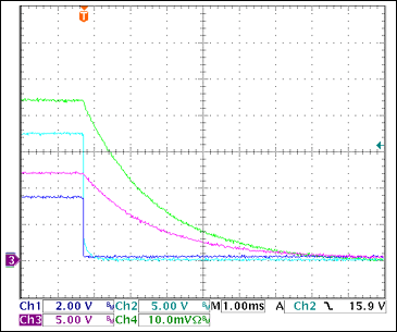 圖20. +12V過(guò)流關(guān)斷Ch1 = STAT3, Ch2 = VGATE (+12V), Ch3 = +12VOUT, Ch4 = IOUT(+3.3V) 0.5A/div注釋：IOUT和VOUT減小是由于輸出電容向恒阻負(fù)載放電。測(cè)得的觸發(fā)電流為3.1A。