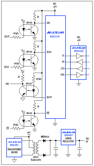 Figure 9.  MAX3100 I/O pins are designed for a direct interface to optocouplers.