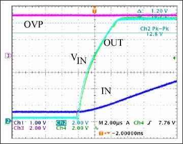 Figure 5.  Excellent dv/dt immunity for MAX8515 prevents spurious OVP circuit triggering.