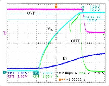 Figure 6.  Performance of MAX8515 under hiccup OVP conditions shows only 10S sensing delay.