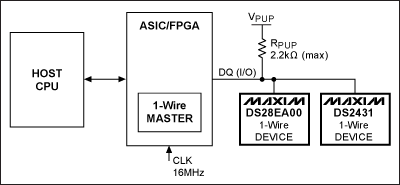 圖1. 1-Wire網絡總線示例電路