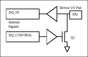 圖1. DQ驅動(one_wire_io)