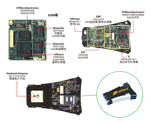 圖：隨著諸如Blackline GPS Snitch這種設備的推出，實時跟蹤功能開始進入大眾市場。