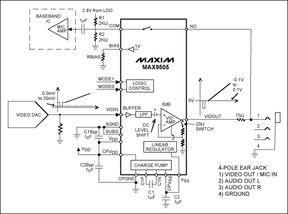 MAX9505的模擬開關(guān)與四孔多媒體插座連接