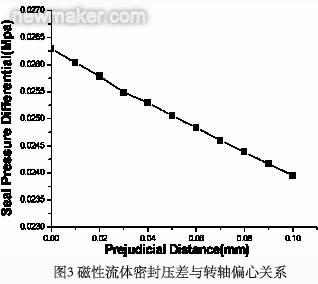 newmaker.com