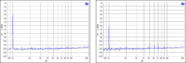 圖8. 主機非整數模式，MCLK = 12MHz, FS = 48kHz, -30dBFS, -60dBFS