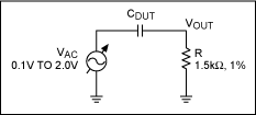 Figure 13. Applied AC test conditions.