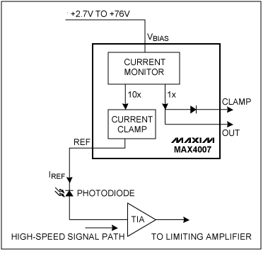 圖1. MAX4007高邊電流監測器的典型應用電路