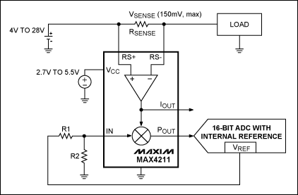 圖3. 該電路中，MAX4211配合內置基準的ADC測量充電及放電電流