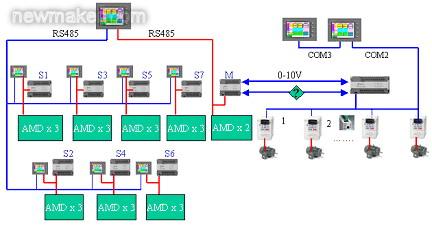 newmaker.com