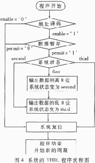 t4.gif (8582 字節(jié))