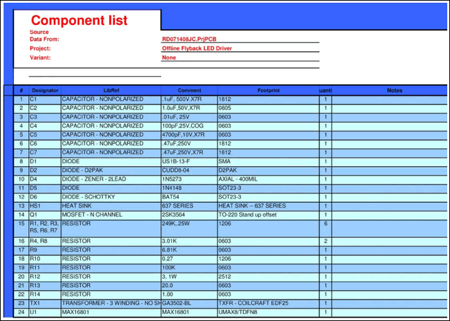 Figure 5. BOM for the reference design.