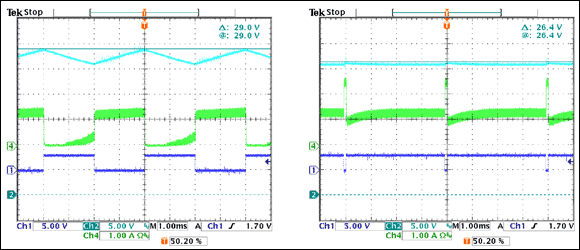 Figure 6. VLED and input current with a 2ms pulse and with a 3.9ms pulse.