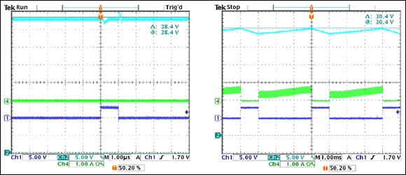 Figure 5. VLED and input current with 1μs pulse and with a 1ms pulse. VLED alternates between resting mode and adaptive mode. Note that the input current surges to provide a charge to the output capacitor during the resting mode.